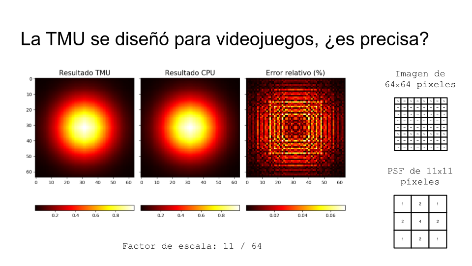 Caracterización de errores