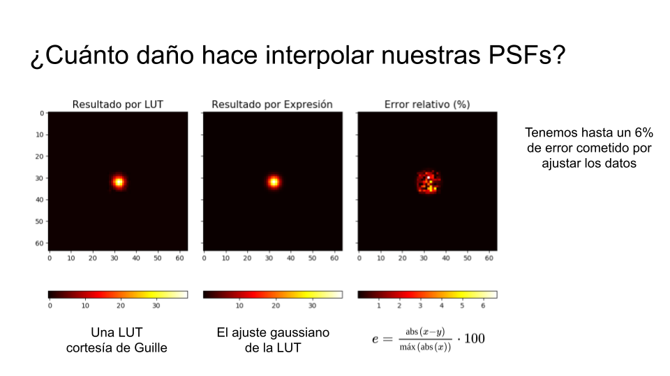 Caracterización de errores
