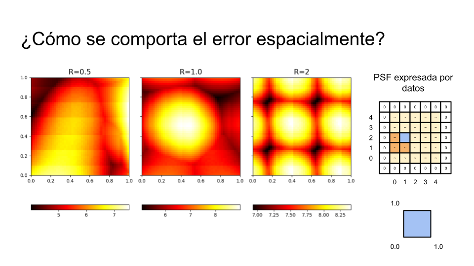 Caracterización de errores